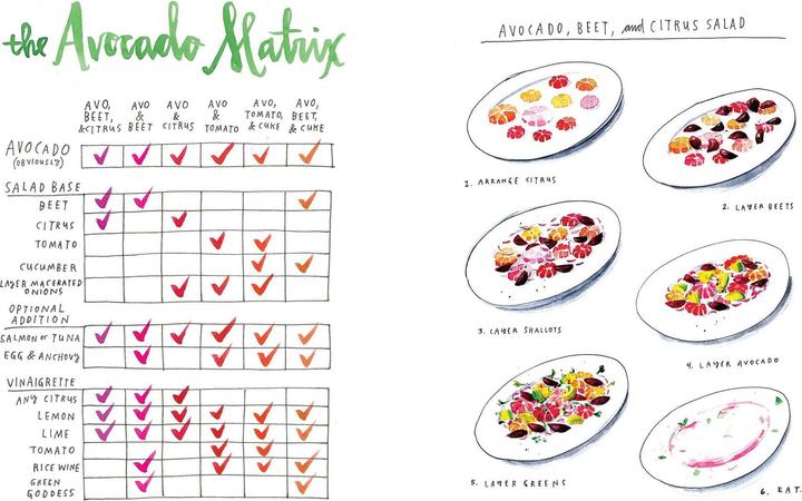 Produktbild Salt, Fat, Acid, Heat (Englisch, Samin Nosrat, Wendy MacNaughton, 2017)
