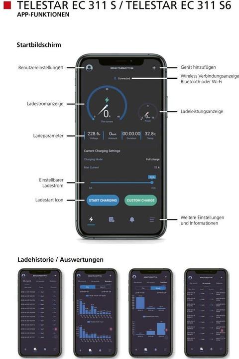 Actual product image Telestar EC 311 S6 CEE (Type 2, 11 kW, 16 A)