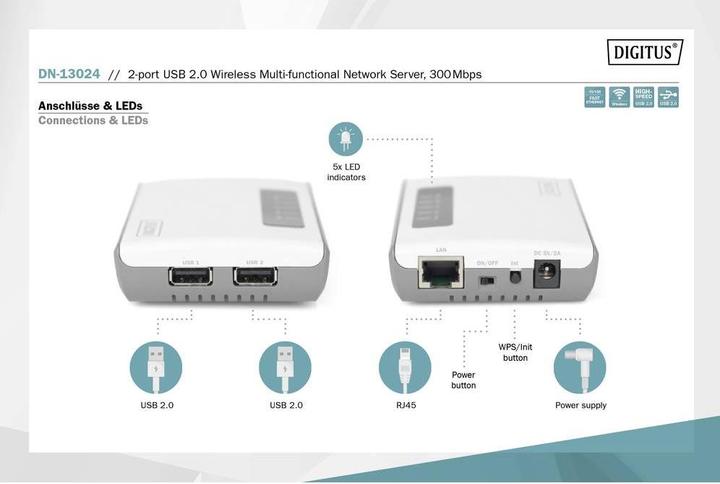 Actual product image Digitus DITGITUS 2-Port USB2.0 Wireless Multif. Netw.Server