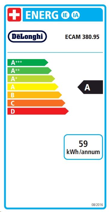 Energie-Label De'Longhi Dinamica Plus