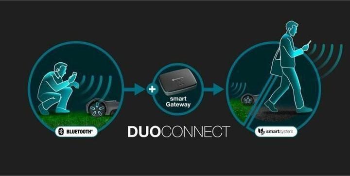 Produktbild Gardena Robotmaaier SILENO Max 800 (800 m², Begrenzungskabel)