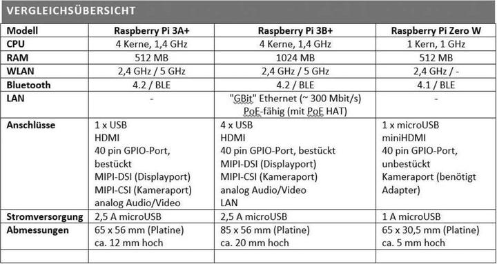 Actual product image Raspberry Pi 3 Model A+