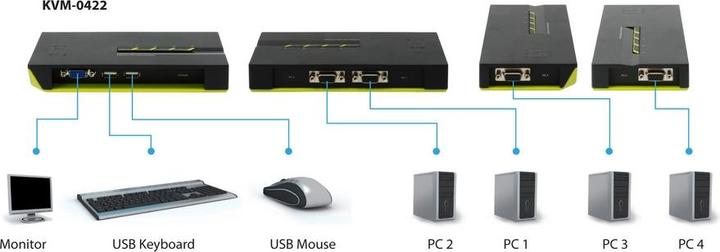 Produktbild LevelOne KVM-0422: 4Port Kabel-KVM-Switch
