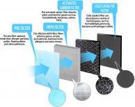 Image du produit Esperanza Air Purifier EHP003 (50 m²)