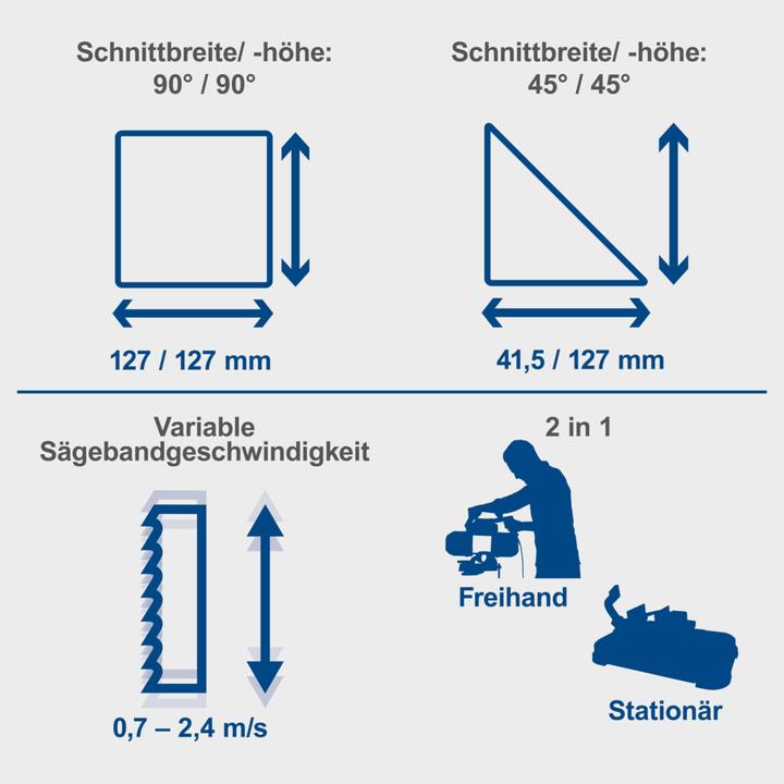 Image du produit Scheppach Scie à ruban à métaux MBS1200