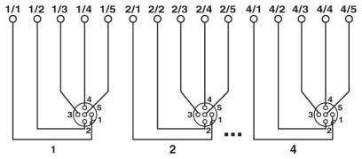 Produktbild Phoenix Contact Sensor/Aktorbox passiv M12-Ver