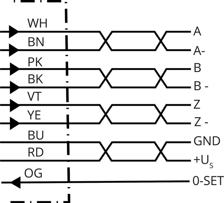 Produktbild Sick Inkremental-Encoder (Sensor)