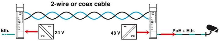 Actual product image Phoenix Contact Ethernet Extender 1010 ETH TP-G LAN