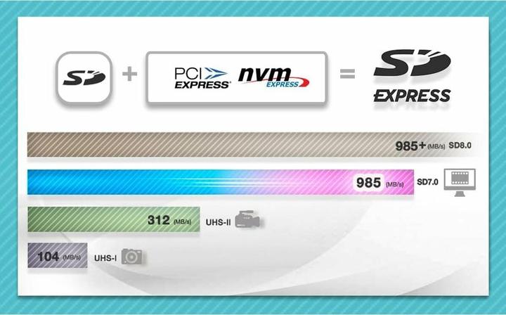 Actual product image Adata Premier Extreme SD7.1 Express (512 GB, microSD Express, U3, UHS-II)