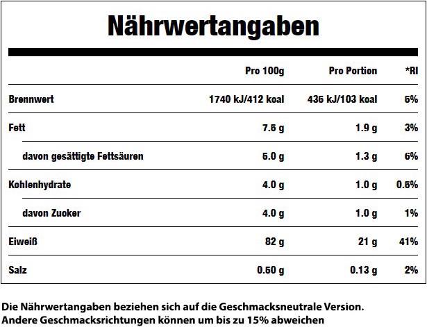 Nutritional values and ingredients MyProtein Impact Whey Protein (Salted Caramel, 1 pcs., 1000 g)