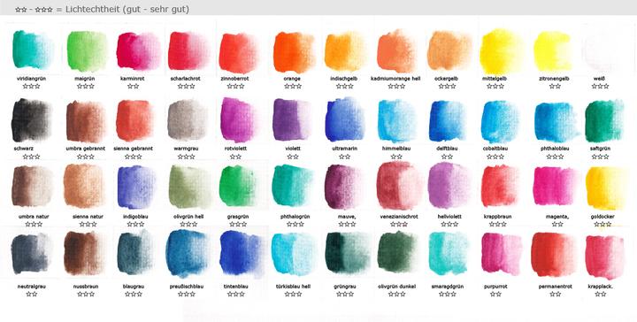 Image du produit Paintersisters Coffret d'aquarelle