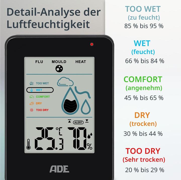 Energie-Label ADE Thermo-/Hygrometer digital Schwarz, Funktionen