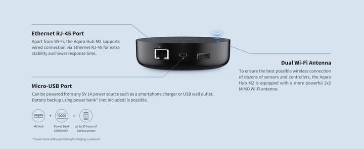 Produktbild Aqara HUB M2