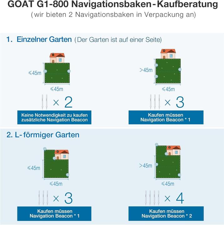 Produktbild Ecovacs Goat Navigationsbake (Mähroboter)