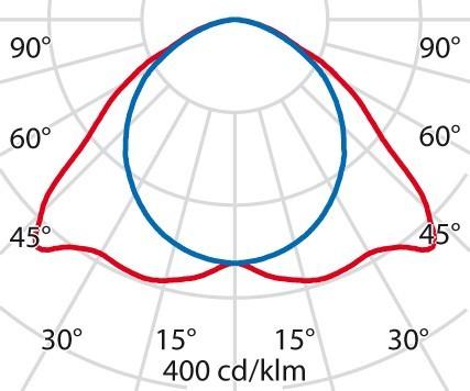 Produktbild PiL 3100005
