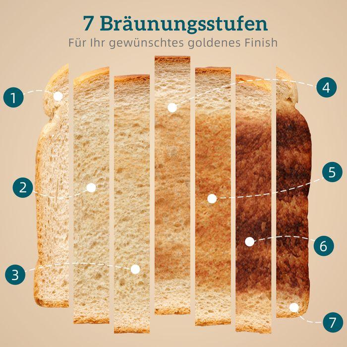 Produktbild Swisshandel24 1,7L 2200W Schnellkoch-Wasserkocher und 4-Scheiben-Toaster-Set mit Kalkfilter, Schwarz (1.70 l)
