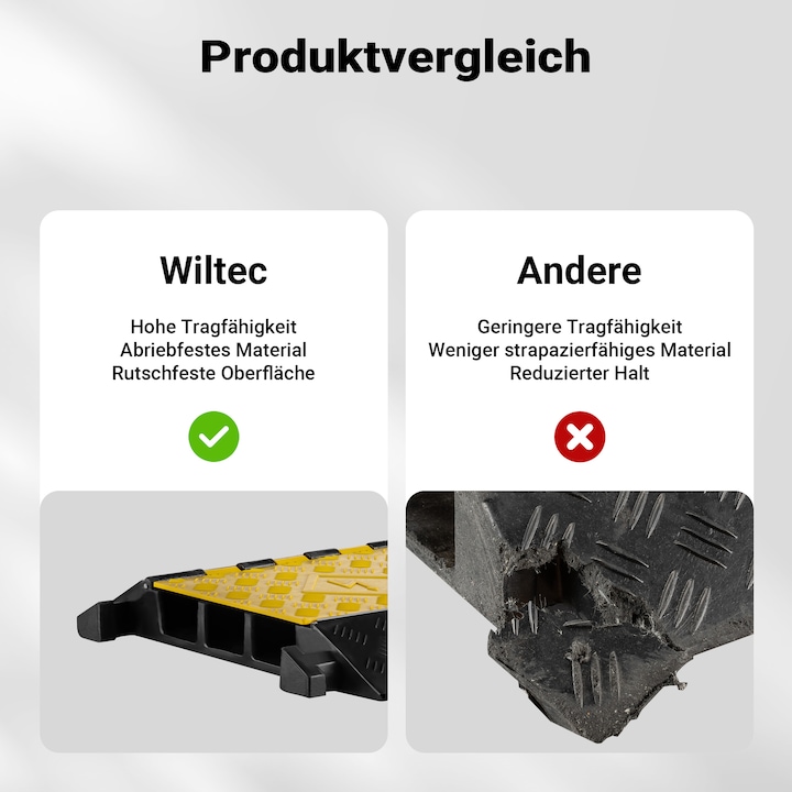 Produktbild Wiltec Kanal Kabelbrücke 50t 40km/h Überfahrschutz 95x49x8cm Kabelkanal Kabel (Kabelbrücke, 95 cm)