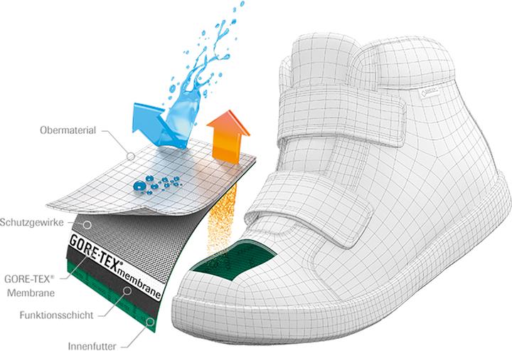 Produktbild Meindl Arigo Mid GTX Schuhe (34)