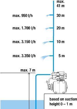 Produktbild Gardena Hauswasserwerk 3700/4 (Hauswasserpumpe)