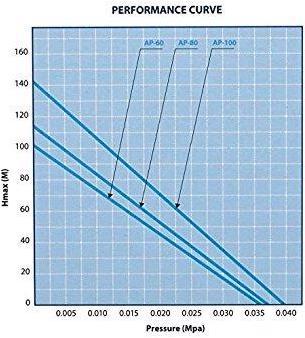 Immagine prodotto Aqua Forte Pompa d'aria a risparmio energetico AP-80
