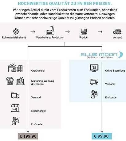 Produktbild Leinenbettwäsche