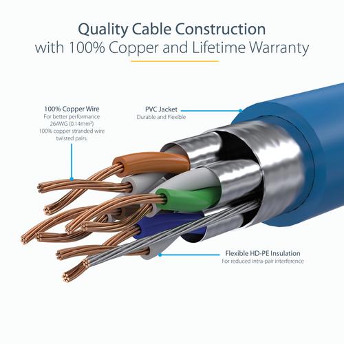 Actual product image StarTech -Ethernet cable (S/UTP, CAT6a, 10 m)