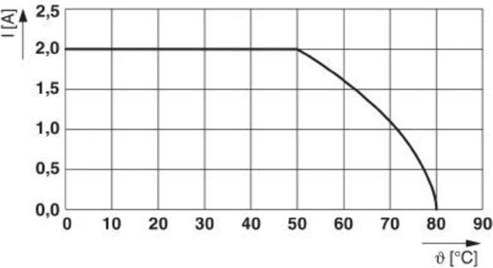 Actual product image Phoenix 2305596. cable length: 3 m, connector: D-SUB, product color: gray (3 m)