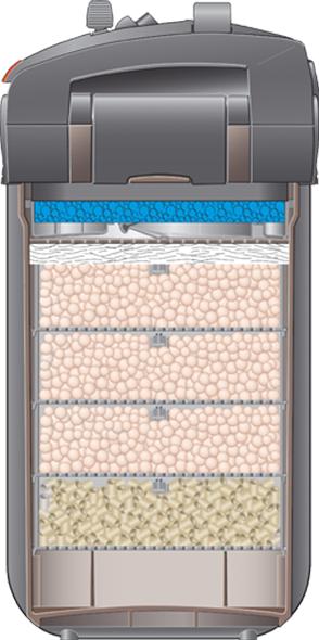 Actual product image Eheim Professionel 5e (700 l, External filters, Salt water, Fresh water)