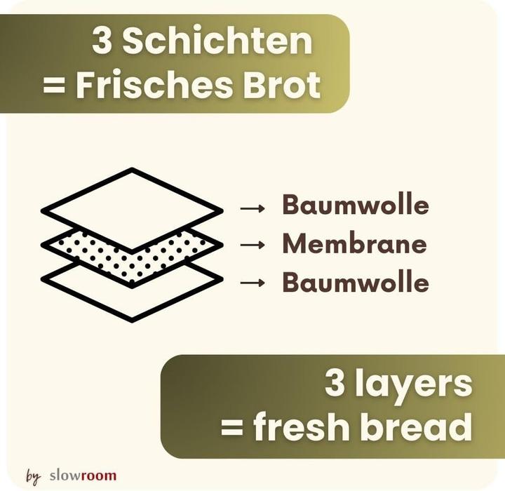 Actual product image Slowroom Brotbeutel