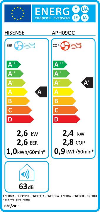 Energie-Label Hisense APH09QC (8871.57 BTU/h)