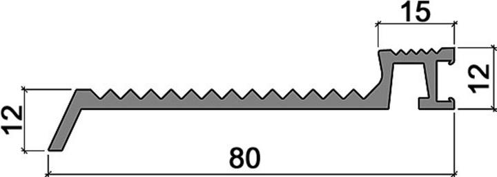 Hebgo Threshold profiles 167