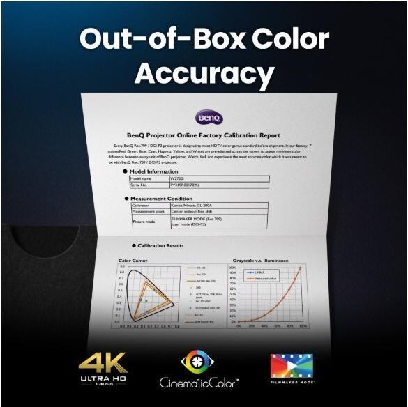 Actual product image BenQ W2720i (4K, 2500 lm, 1 - 1.3:1)