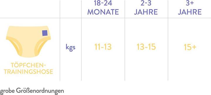 Actual product image Bambino Mio Potty training pants (Size 3+, 5 pcs.)