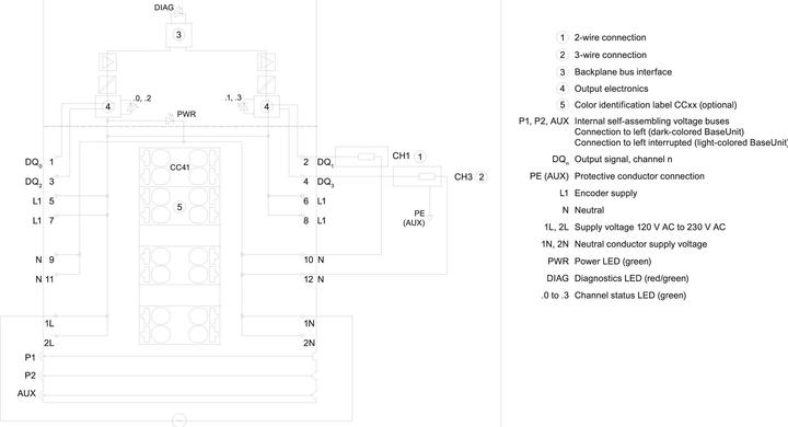 Image du produit Siemens 6ES7132-6FD00-2BB1
