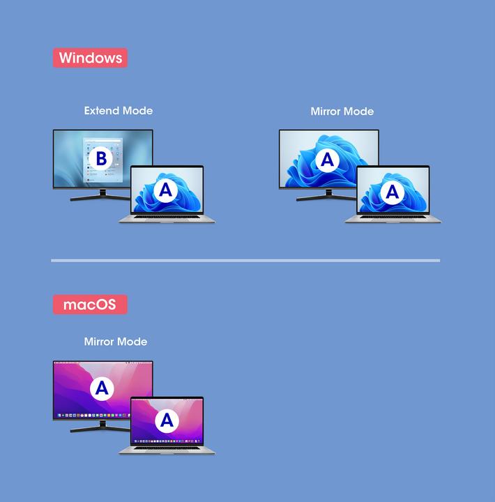 Actual product image Manhattan 1080p USB-A to HDMI Adapter (HDMI, 23.40 cm)