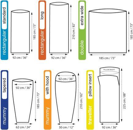 Produktbild Sea To Summit Silk-Cotton Liner Long (210 cm)