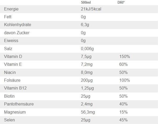 Nährwerte und Zutaten Vitamin Well Zero Raspberry (Himbeere, 12x)