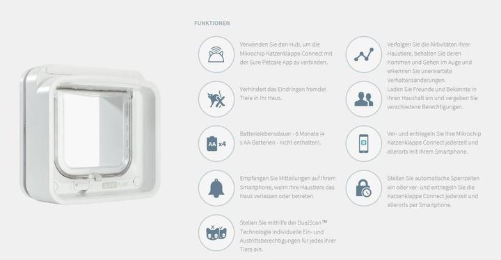 Produktbild SureFlap Connect (Mikrochip Katzenklappe)