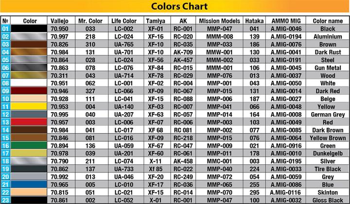 Produktbild Mini art German Car 170V Cabrio Saloon