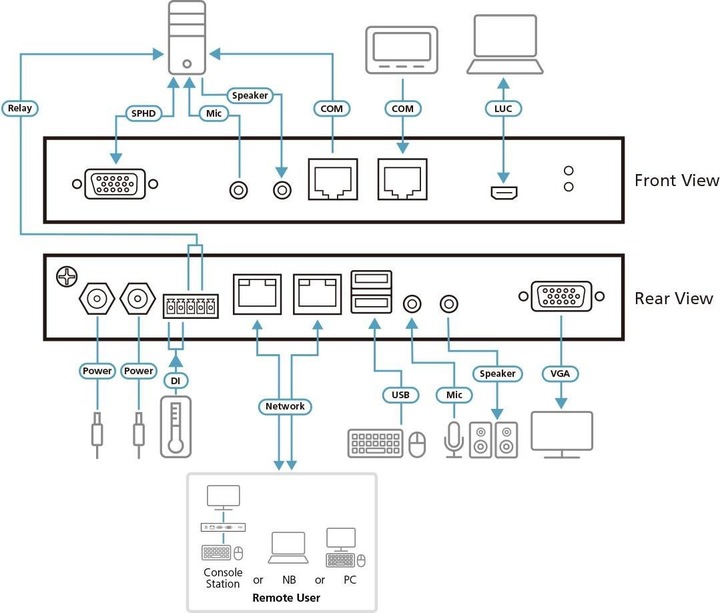 Produktbild Aten KVM over IP-Switch