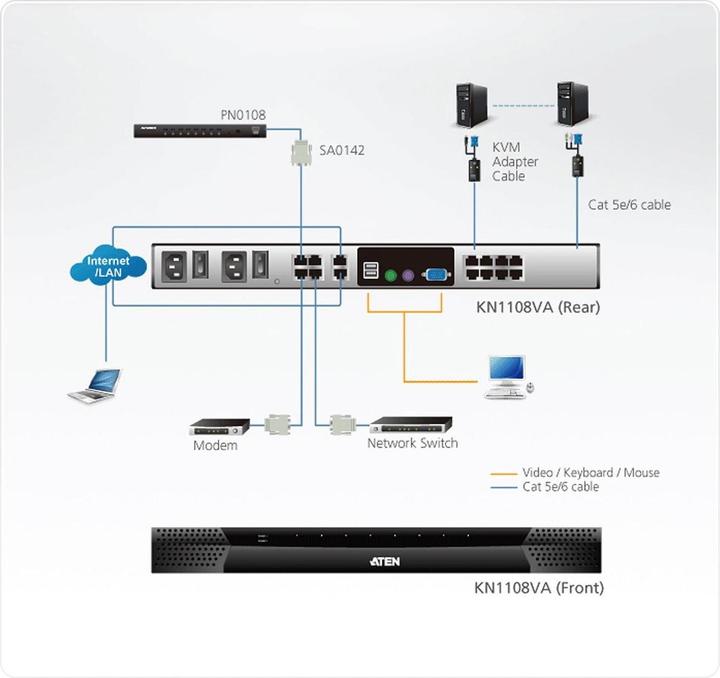 Actual product image Aten KN1108VA 8-Port Cat 5 KVM over IP