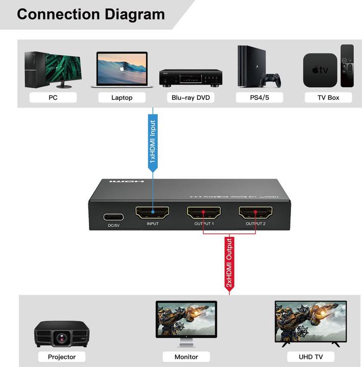 Actual product image MicroConnect 8K@60Hz HDMI Splitter 1x2