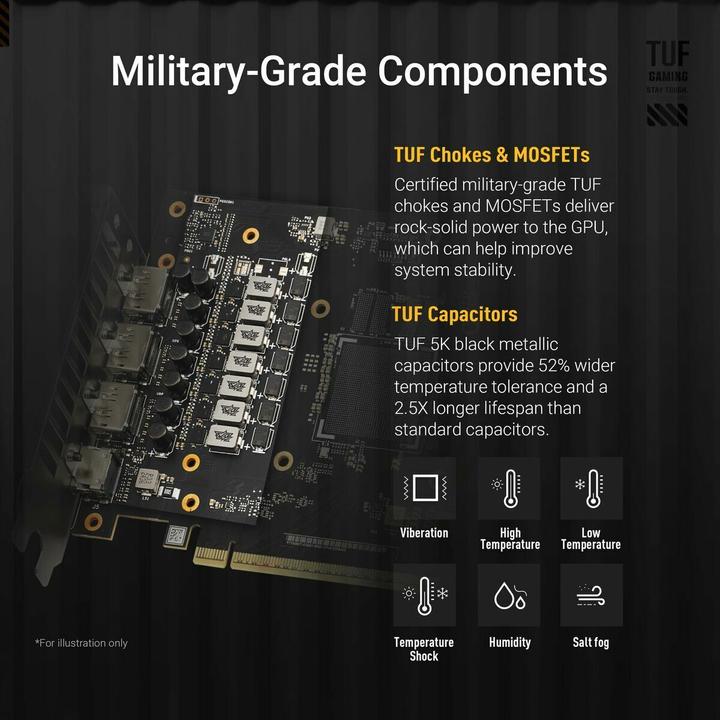 Actual product image ASUS TUF Gaming GeForce RTX 5060 Ti OC (16 GB, GDDR7)