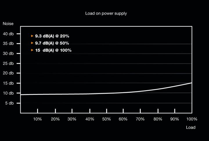 Produktbild be quiet! System Power 9 (400 W)