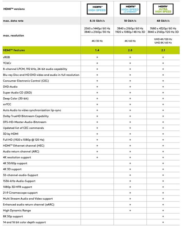 Produktbild Goobay HDMI (Typ A) — HDMI (Typ A) (2 m, HDMI)