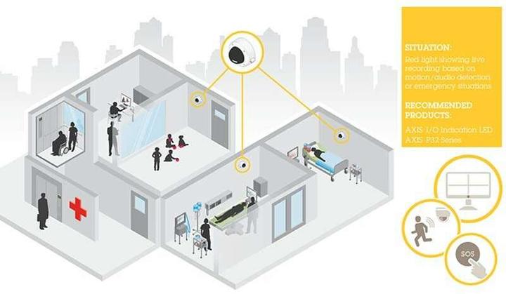 Immagine prodotto Axis LED di indicazione I/O
