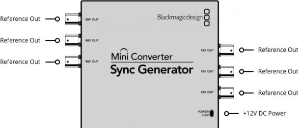 Produktbild Blackmagic Mini Converter Sync Generator (Analog -> Digital)