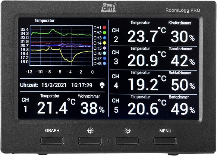 Actual product image DNT RoomLogg PRO