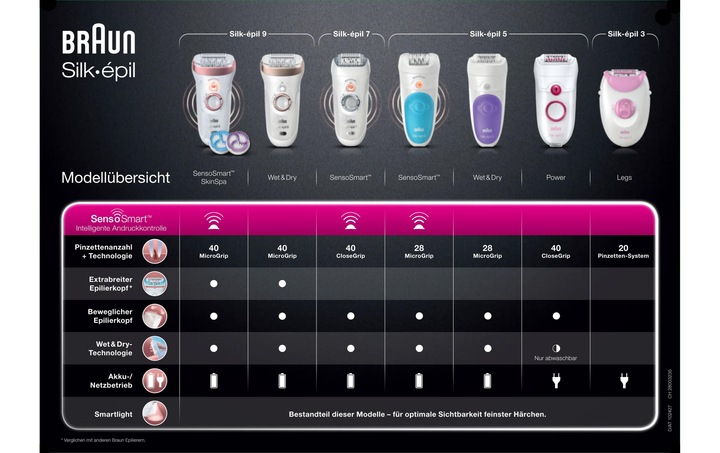 Produktbild Braun Silk-épil 3