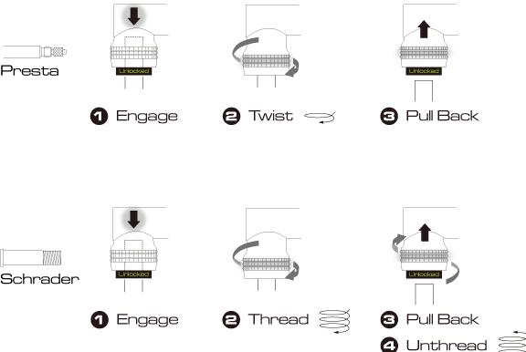 Produktbild Birzman Mini Apogee